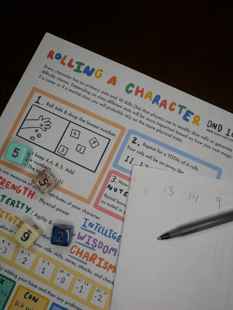 Dnd 101 How to Roll a Dnd Character Dungeons and Dragons TTRPG Dungeon