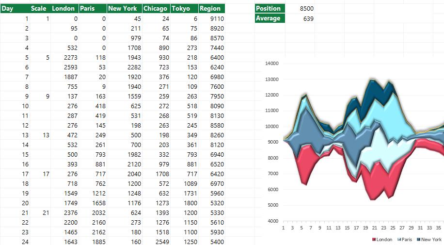 Stream Chart Generator Professional Stream Chart Template for Excel With Step-by-step Creation ...