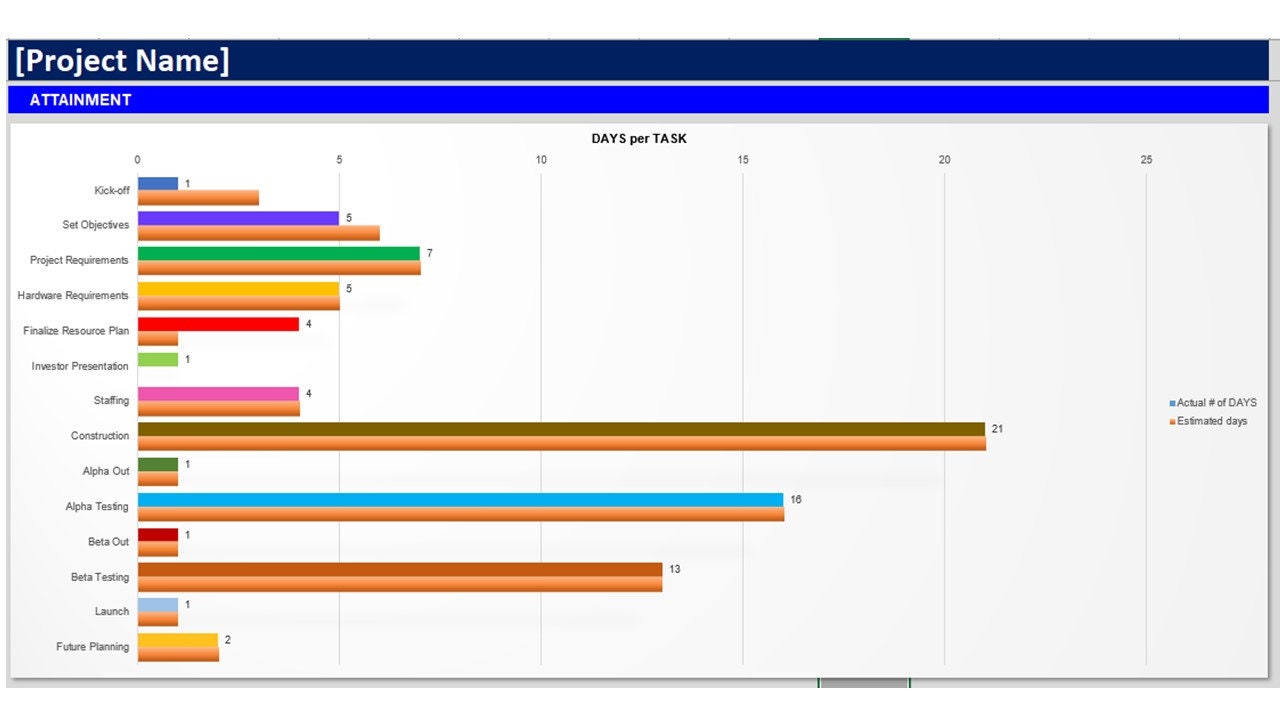 project-management-dashboard-in-excel-etsy