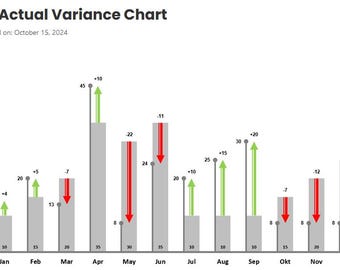 Modello di grafico di variazione tra piano e effettivo per Excel con istruzioni dettagliate