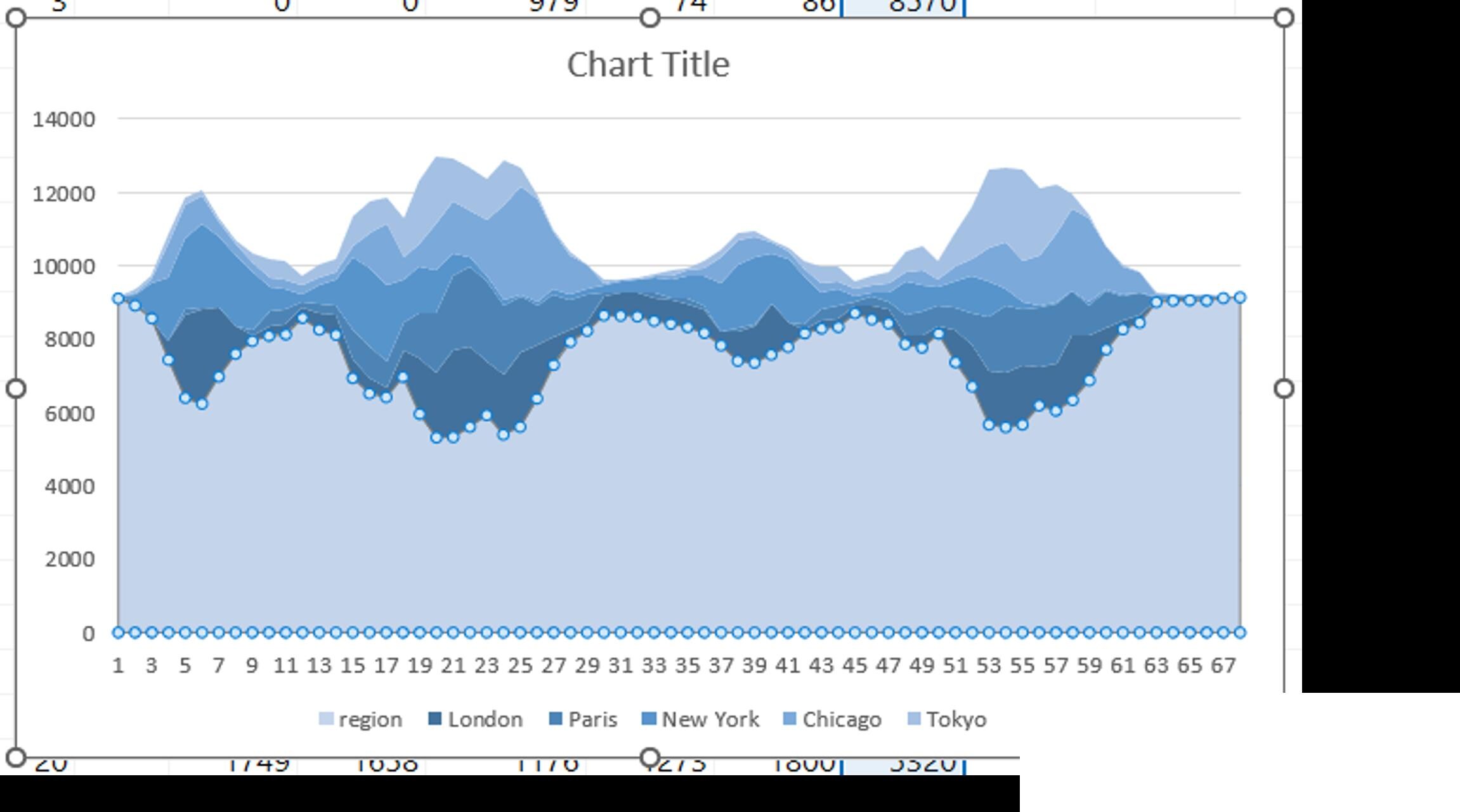 Professional Stream Chart Template for Excel With Step-by-step Creation ...