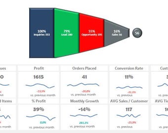 Modello di grafico a imbuto di vendita in Microsoft Excel