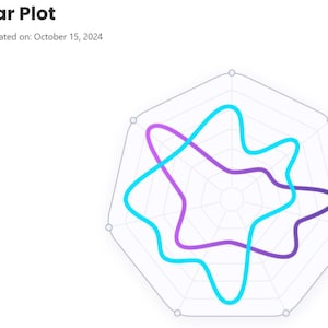 Uitgebreide Polar Plot-grafieksjabloon voor Excel met stapsgewijze instructies