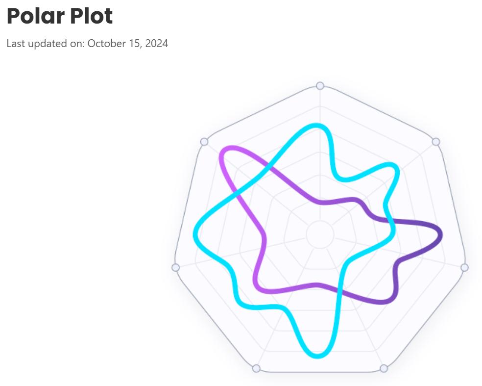 Comprehensive Polar Plot Chart Template for Excel with Step-by-Step Instructions