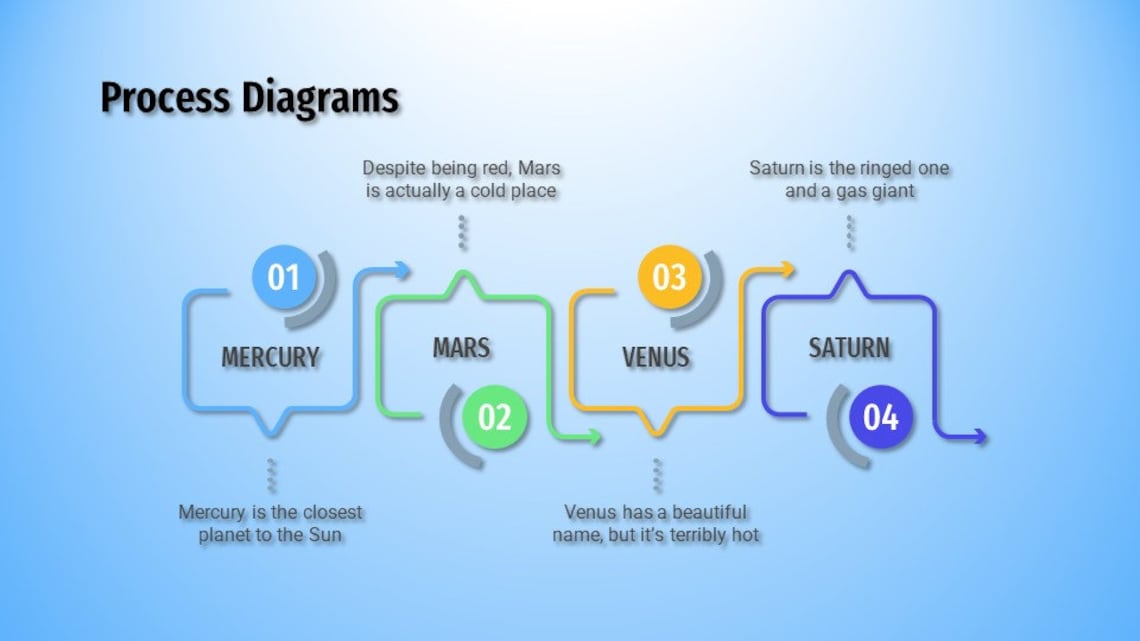 Process Diagrams Powerpoint Templates - Etsy