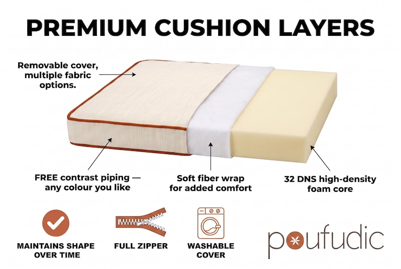 Pu&ograve; includere: Un cuscino rettangolare con fodera beige rimovibile, bordino a contrasto, rivestimento in fibra morbida e nucleo in schiuma ad alta densit&agrave; 32 DNS. Il testo include PREMIUM CUSHION LAYERS, MAINTAINS SHAPE OVER TIME, FULL ZIPPER, WASHABLE COVER e il marchio poufudic.