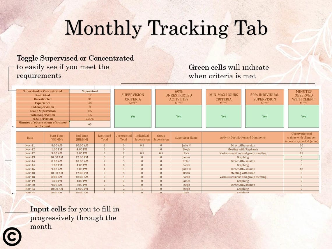 Bcba/bcaba Fieldwork Hour Tracker (supervised and Concentrated) - 2027 ...