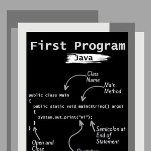 May include: A black and white graphic illustrating a Java programming code example. The text reads "First Program" with annotations pointing to elements like "Class Name", "Main Method", and "Quotation Marks for Text".