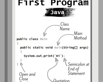 Printable Code Basics Posters Errors and Introduction to Programming
