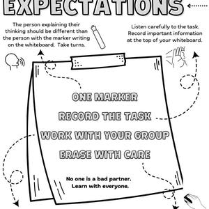 May include: Black and white whiteboard expectations poster with text and illustrations. The text includes instructions such as "One Marker," "Record the Task," and "Erase with Care." The poster also features a marker, hand gestures, and a computer mouse.