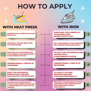 A comparison chart explains application methods using a heat press or household iron. The image provides clear instructions, temperatures, and times, helping customers choose the best method and ensuring long-lasting, professional results.