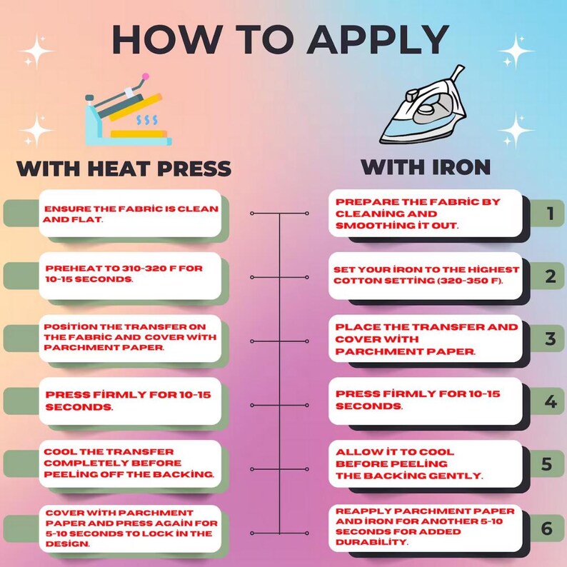 A comparison chart explains application methods using a heat press or household iron. The image provides clear instructions, temperatures, and times, helping customers choose the best method and ensuring long-lasting, professional results.