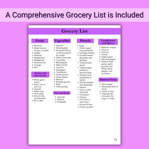 May include: A pink and white grocery list with a comprehensive list of fruits, vegetables, protein, condiments and spices, and optional items. The list is organized into categories with bullet points.