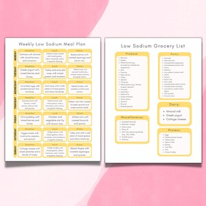 Food Chart Meal Plan - Etsy