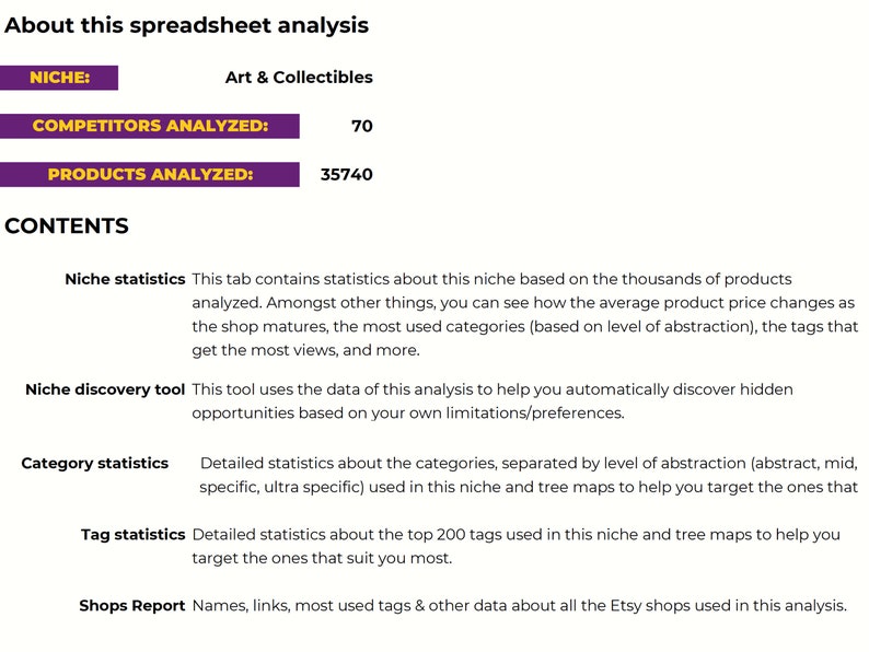 Art & Collectibles Niche Discovery Through Competitor Analysis