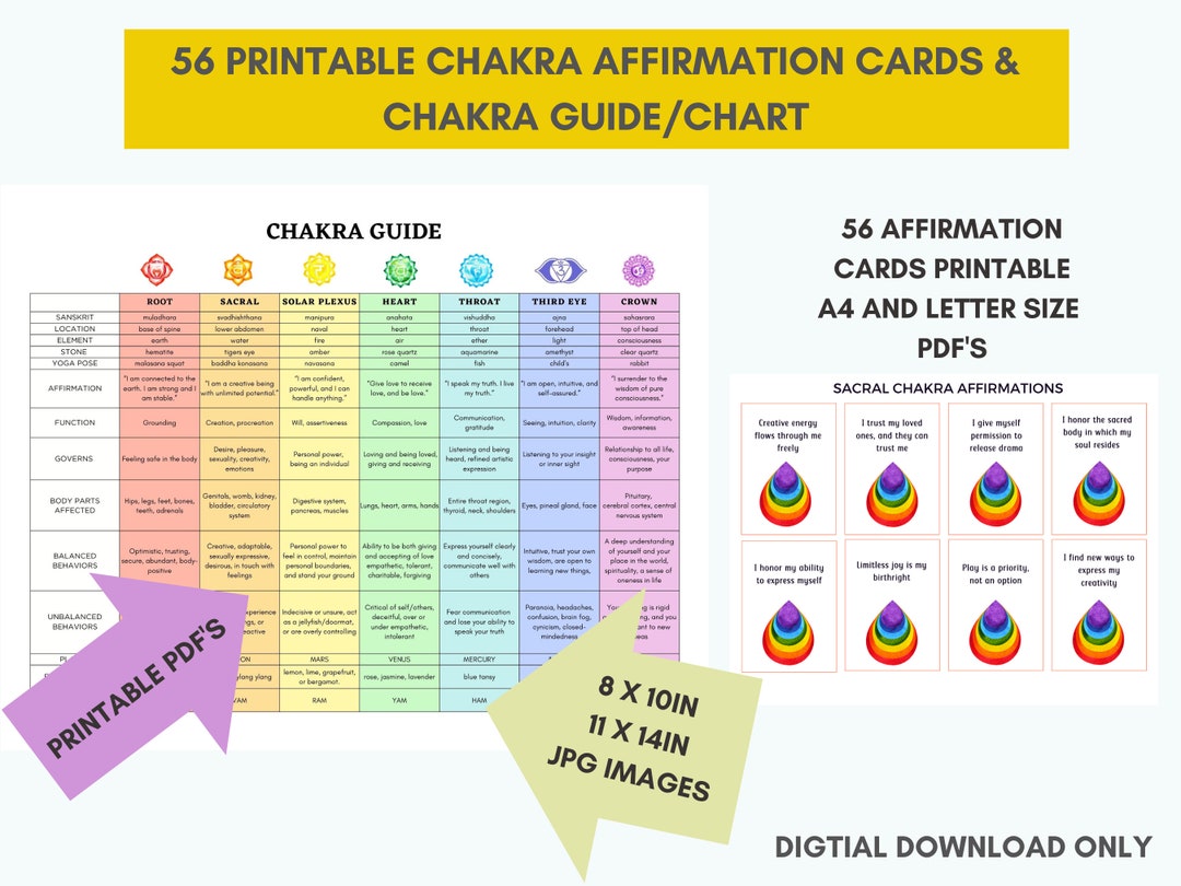 Buy Chakra Guide Chakras Cheat Sheet Printable Chakra Poster Online in ...