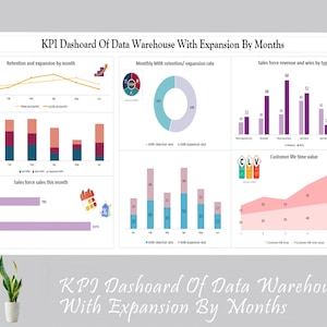 May include: A KPI dashboard with charts and graphs displaying data warehouse performance metrics. The dashboard includes data on retention, expansion, sales force revenue, and customer lifetime value. The title of the dashboard is "KPI Dashboard Of Data Warehouse With Expansion By Months".
