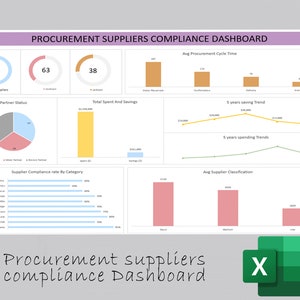 Può includere: Un cruscotto colorato con grafici e diagrammi che mostrano i dati di conformità dei fornitori di approvvigionamento. Il cruscotto include informazioni sul numero totale di fornitori, lo stato del partner, il totale speso e i risparmi, il tasso di conformità del fornitore per categoria, il tempo medio del ciclo di approvvigionamento, la tendenza di risparmio di 5 anni, la tendenza di spesa di 5 anni e la classificazione media del fornitore.