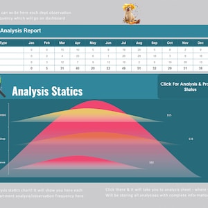 May include: A teal blue chart with the title "QHSE Analysis Report". The chart shows the frequency of observations for maintenance, workshop, and QHSE departments for each month of the year. A graphic below the chart shows the total number of observations for each department, with maintenance having the highest number of observations.