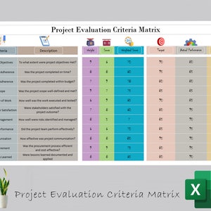 Puede incluir: Una matriz de criterios de evaluación de proyectos con una tabla que muestra los criterios, el peso, la puntuación, la puntuación ponderada, el objetivo, el rendimiento real y la desviación. Los criterios incluyen los objetivos del proyecto, el cumplimiento del cronograma, el cumplimiento del presupuesto, el alcance, la calidad del trabajo, la satisfacción de las partes interesadas, la gestión de riesgos, el rendimiento del equipo, la comunicación, las adquisiciones y las lecciones aprendidas.