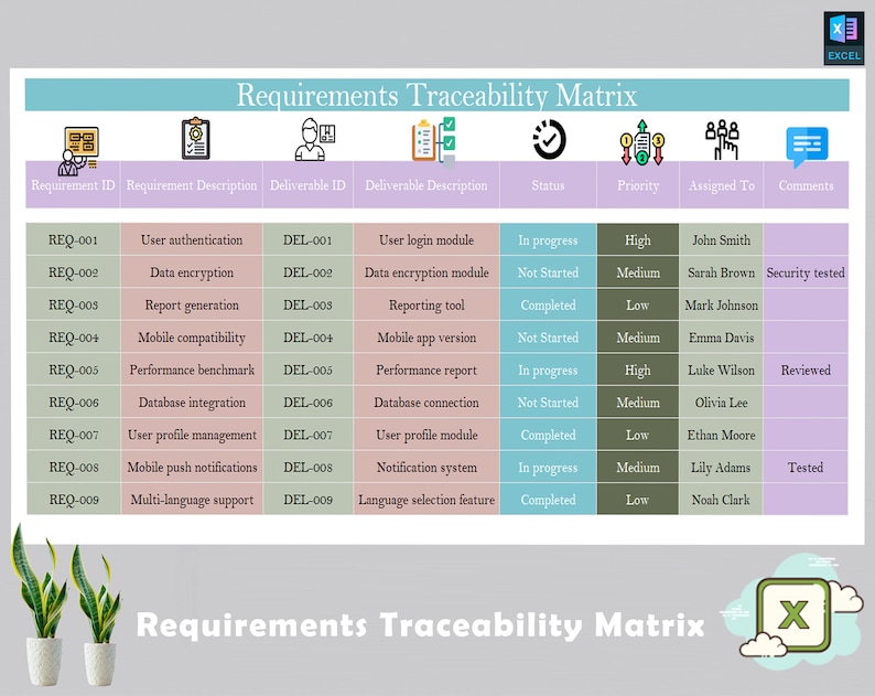 Requirements Traceability Matrix | Project Management System |project ...