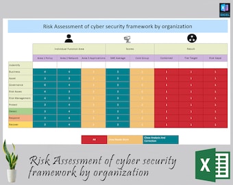 Risk Assessment Of Cyber Security Framework By Organization | Information Security Risk Analysis | Cyber Security | Risk Management Tools