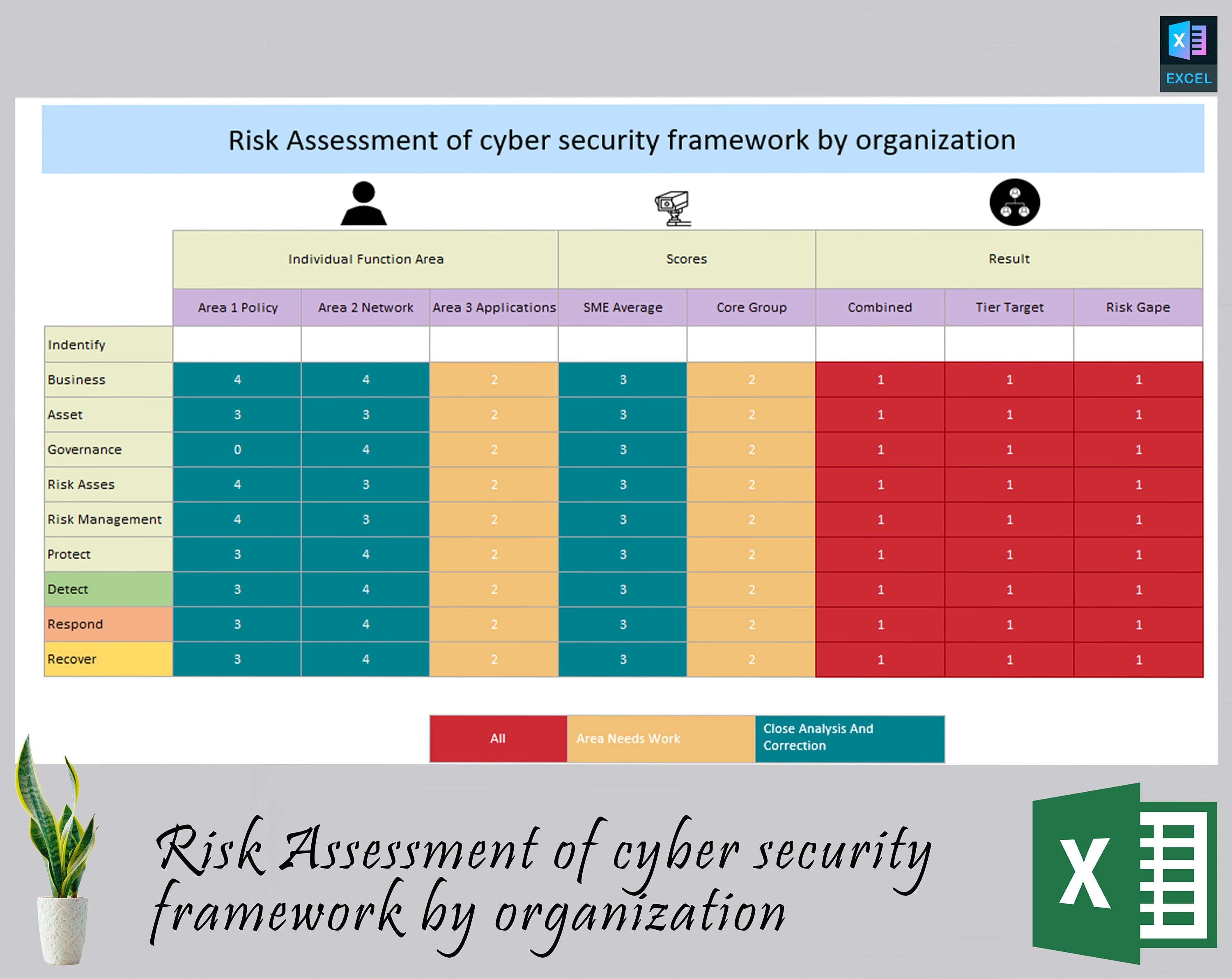 Risk Assessment Of Cyber Security Framework By Organization Information risk-assessment-of-cyber-security-framework-by-organization-information