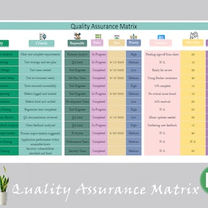 Matrice di garanzia della qualità / Sistema di gestione della qualità / Controllo qualità / Strumento di garanzia della qualità / Gestione della qualità totale / Analista QA