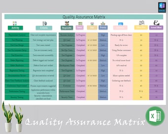 Quality Assurance Matrix | Quality Management System | Quality Control | Quality Assurance Tool | Total Quality Management | QA Analyst
