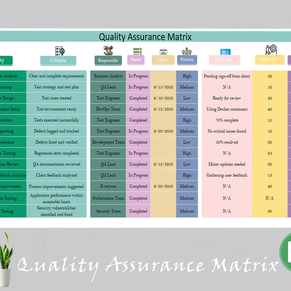 Quality Assurance Matrix | Quality Management System | Quality Control | Quality Assurance Tool | Total Quality Management | QA Analyst