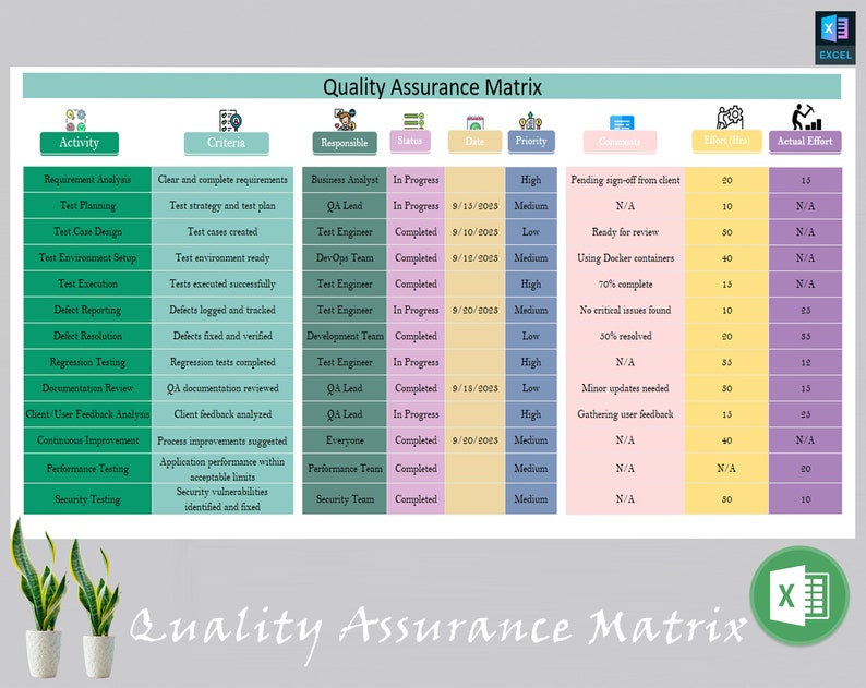 Quality Assurance Matrix | Quality Management System | Quality Control ...