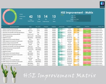 HSE Improvement Matrix Template | Health and Safety Template | HSE Checklist | Safety Checklist | HSE Plan | Safety Plan | Safety Forms