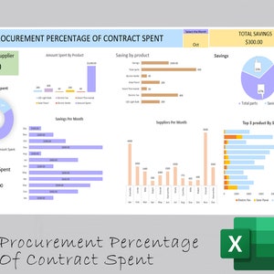 May include: A colorful chart showing procurement percentage of contract spent. The chart shows the total contract spent, parts per supplier, savings per month, suppliers per month, and top 3 products by spent. The chart is titled "Procurement Percentage of Contract Spent".