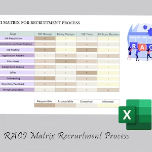 RACI Matrix For Recruitment Process | Recruiter Tracker | Recruitment Management System | Recruitment Tracker | Recruitment Solutions | HR