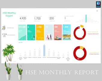 HSE Dashboard - HSE KPI Dashboard - Health and Safety Tracker - Safety Dashboard - Safety Checklist - Safety Checklist - Risk Assessment