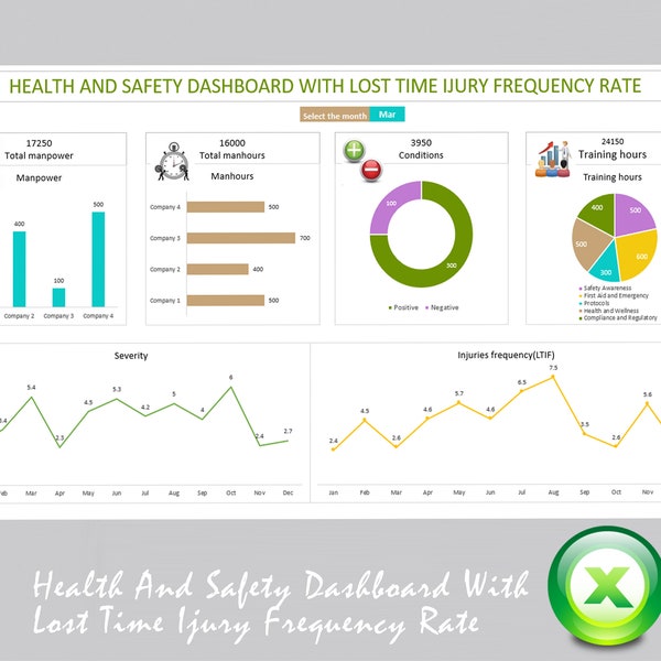 Ehs Dashboard Templates: Don'T Get Left Behind – Download Your Free Template Now! - 0js7oww