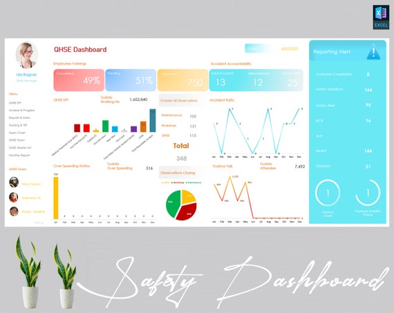 HSE Dashboard | Safety Dashboard | Health, Safety, Environment Microsoft Excel Dashboard | Safety Forms | Safety Inspection | HSE KPI
