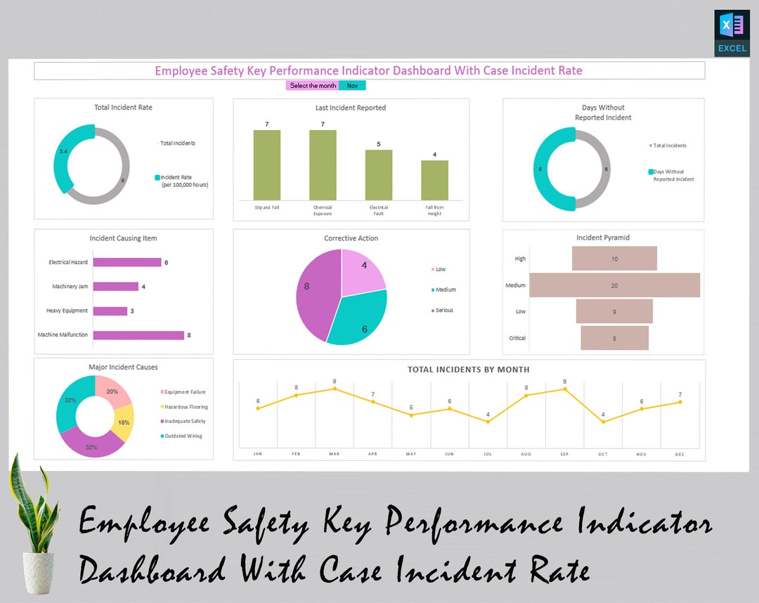 Employee Safety Key Performance Indicator Dashboard With Case Incident