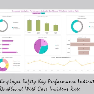 Employee Safety Key Performance Indicator Dashboard With Case Incident Rate | Health and Safety | Safety Dashboard | Employee Safety | HSE