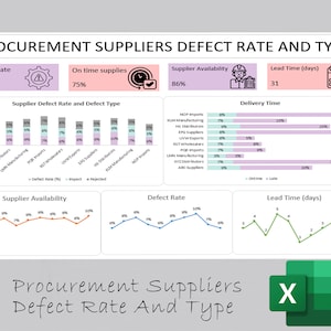 May include: A bar chart showing the defect rate, on-time supplies, supplier availability, and lead time for various suppliers. The chart is titled "Procurement Suppliers Defect Rate and Type".