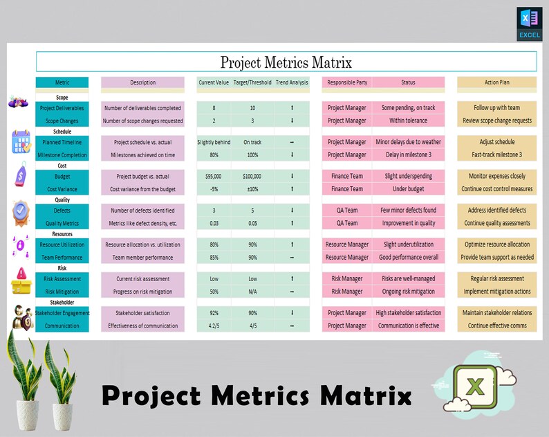 Project Metrics Matrix for Effective Analysis and Reporting Project ...