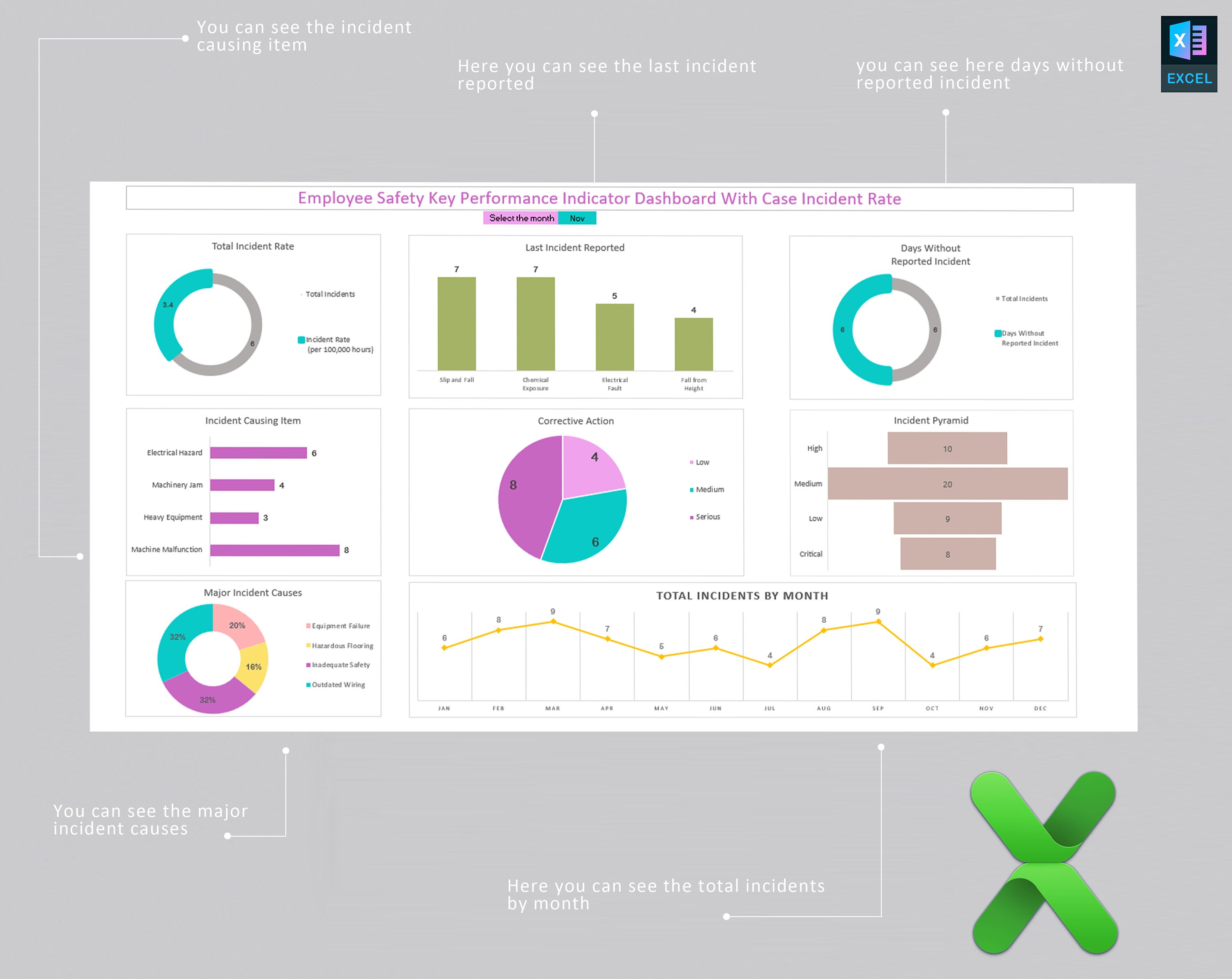 Employee Safety Key Performance Indicator Dashboard With Case Incident ...