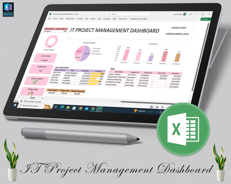 IT Project Management Dashboard Template | Information Technology ...
