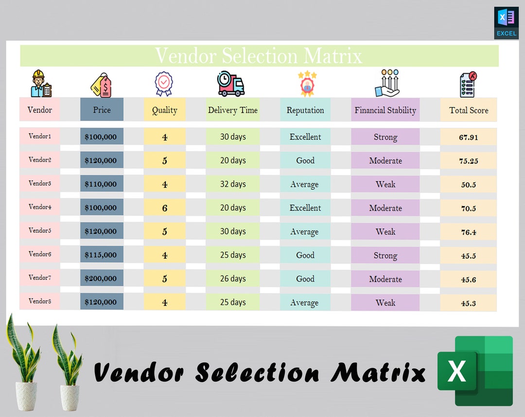 Vendor Selection Matrix for Efficient Decision Making | Editable Excel ...