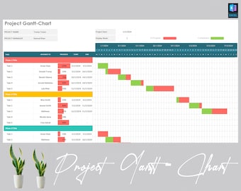 Puede incluir: Un diagrama de Gantt de gestión de proyectos con un esquema de color verde y rojo. El diagrama muestra el nombre del proyecto, el gerente del proyecto y las tareas asignadas a cada persona. El diagrama está dividido en fases y tareas, con cada tarea teniendo una fecha de inicio y una fecha de finalización. El diagrama también muestra el progreso de cada tarea.