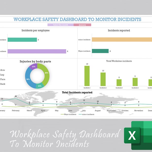 Workplace Safety Dashboard To Monitor Incidents | Incident Management Dashboard | Incident Dashboard | Safety Dashboard | Health and Safety