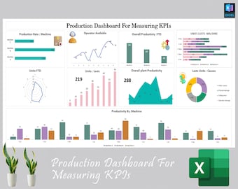 Productie-KPI-dashboard | KPI-dashboard productiviteit | Plantrapport | Machineproductiviteitsrapport Microsoft Excel-sjabloon