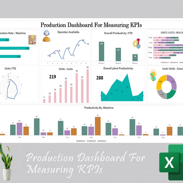 Production KPI Dashboard  | Productivity KPI Dashboard | Plant Report | Machines Productivity Report Microsoft Excel Template