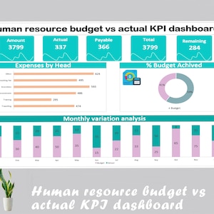 Human Resource Budget Dashboard | HR Dashboard | Human Resource | HR Budgeting | HR Budget Template | Budget Planner | Human Resources Form
