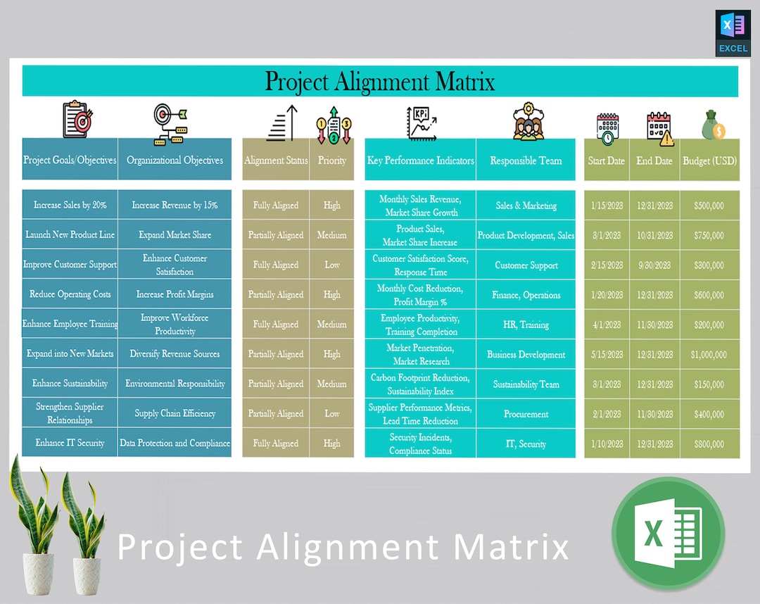Project Alignment Matrix assessment Matrix project Fit Matrix project ...